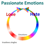 passionate emotions