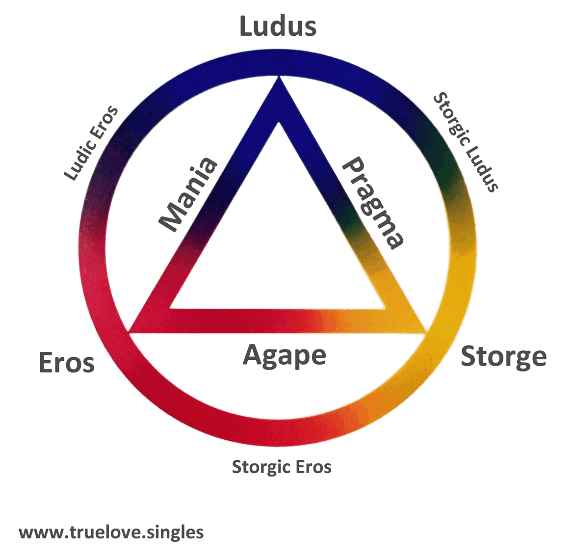 Sex, Love & Family TrueLove.Singles
